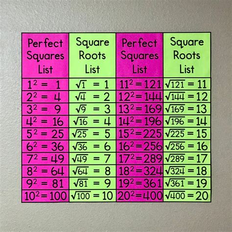 square root of odd numbers|5.1: Roots and Radicals .